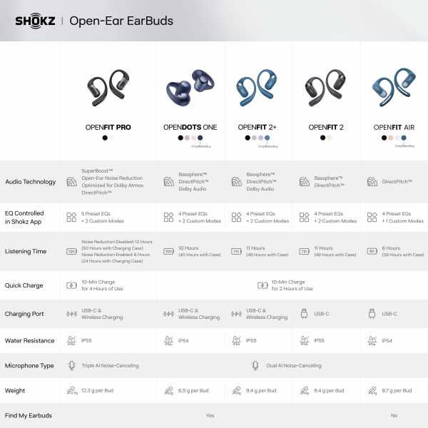 Shokz OpenFit Pro Open Ear Earbuds Active Noise Reduction-16